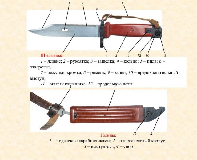 Армейский нож. Римская империя, III век н.э.