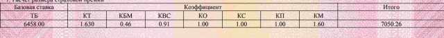 Остановите планету, я сойду (ОСАГО Новосибирск)