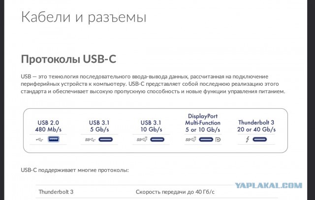 Подскажите по сборке ПК