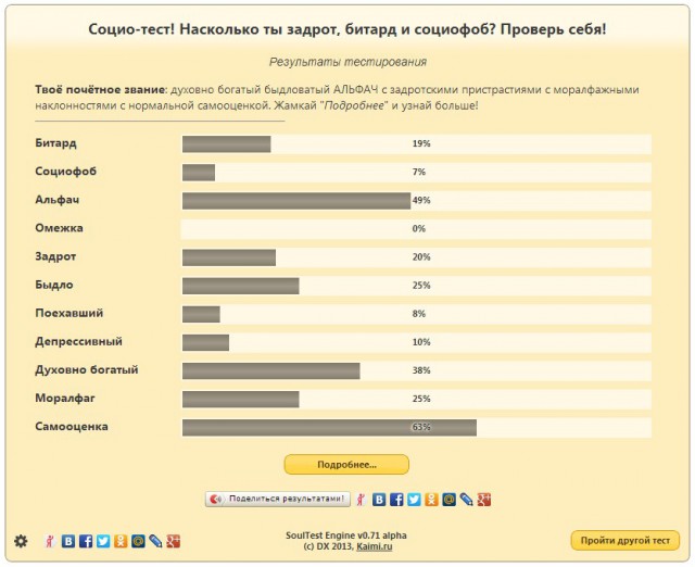 Насколько ты задрот, битард и социофоб?