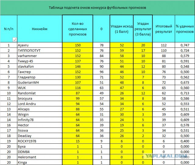 Футбольный прогноз 3