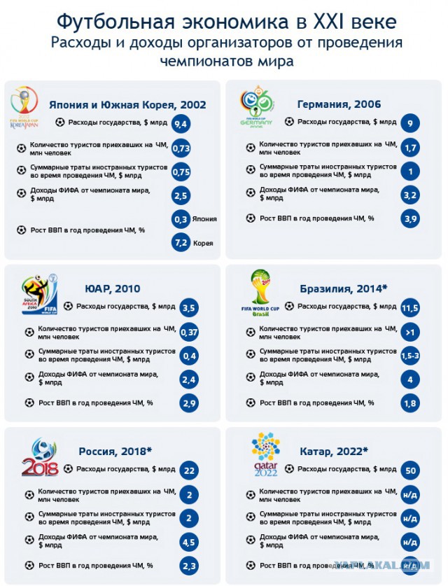 Как у России будут отнимать ЧМ-2018