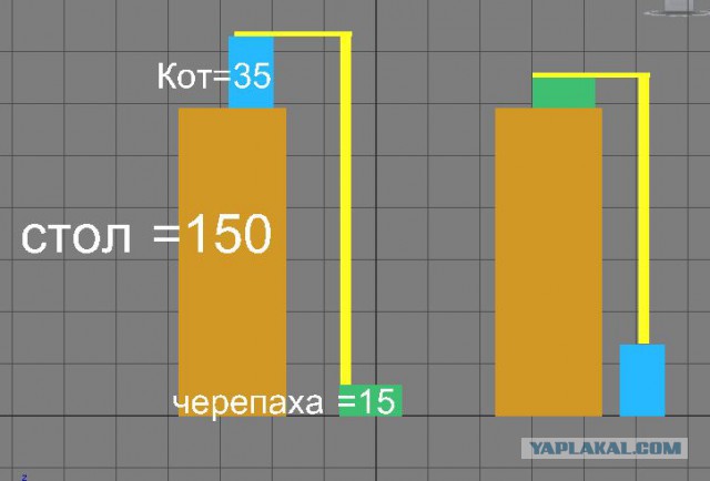 Какой высоты стол?