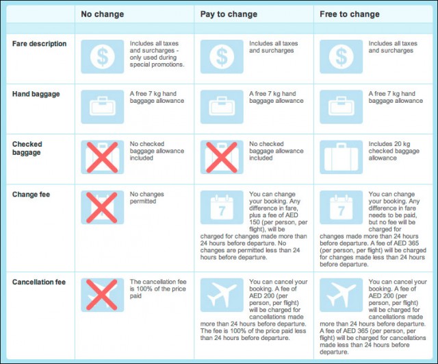 Бюджетный путь в Дубай, Азию и на... Мальдивы!
