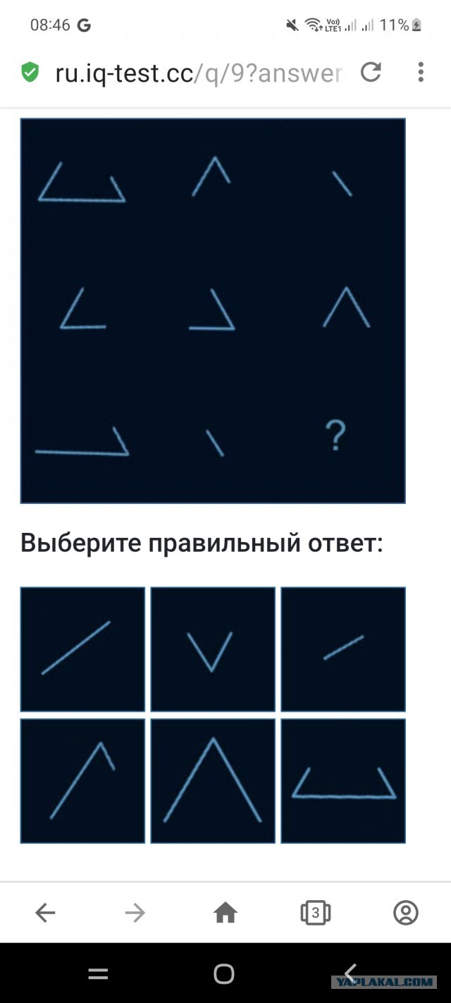 А какой у Вас IQ?