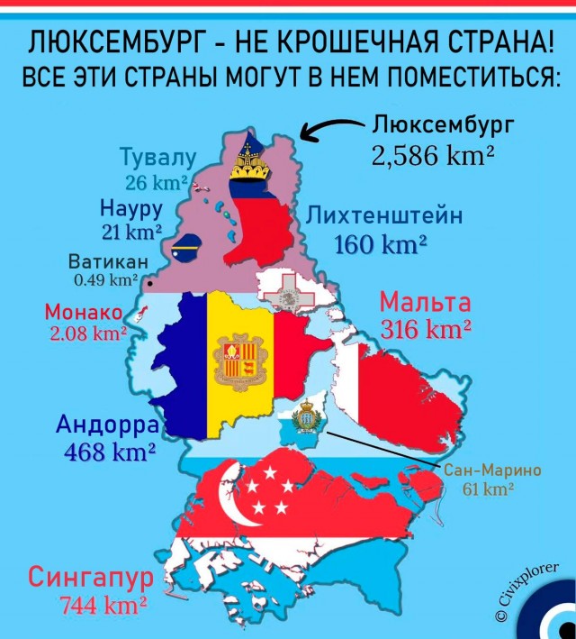 Забавный факт о крохотном Люксембурге