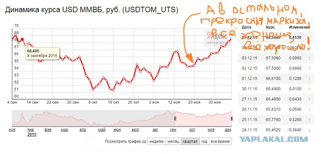 "Отсталая" Россия
