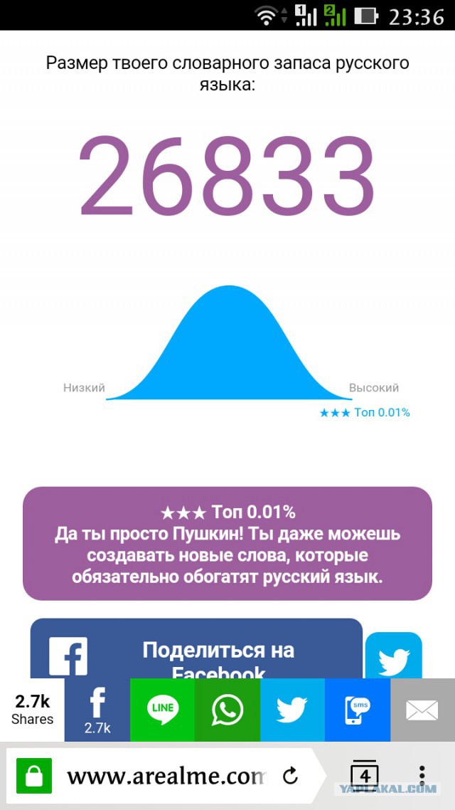 Онлайн Тест Словарного Запаса Русского Языка