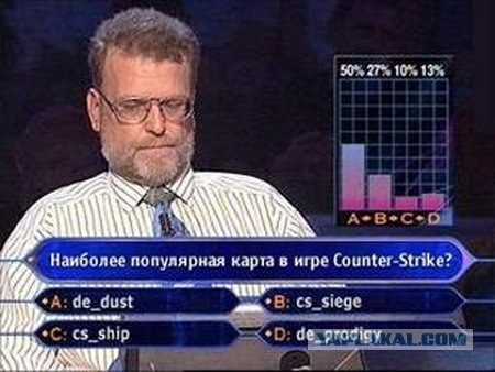 Самая популярная карта для Counter Strike!