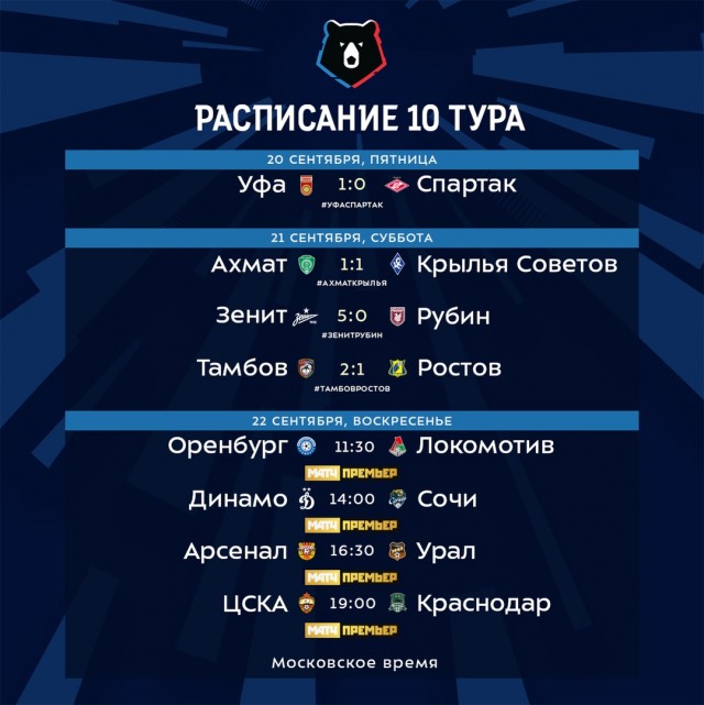 Чемпионат России по футболу, сезон 2019-2020(часть II)