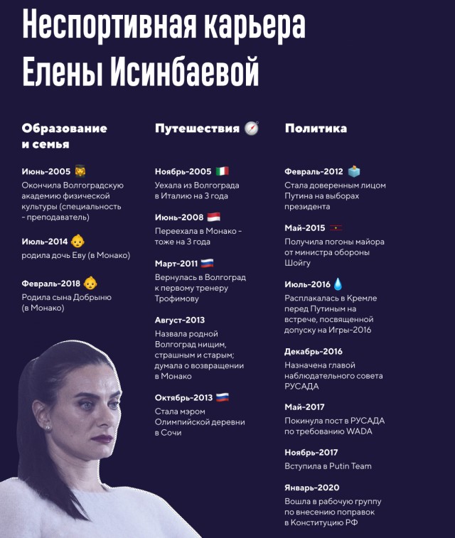 Елена Исинбаева: «Конституция России – очень важная книга, и читать ее нужно всем."