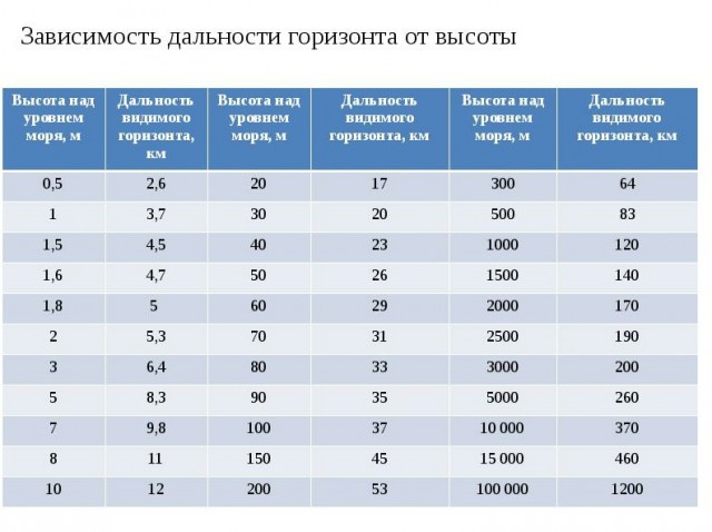 В России создадут винтовку, способную стрелять на дальность 7 километров