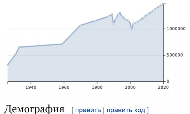 Арабо-чеченский замес во Франции