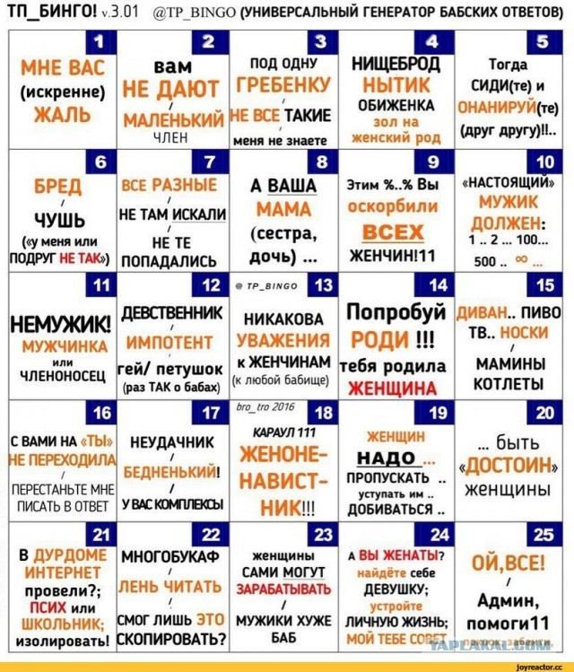 Учимся говорить правильно. Часть первая - война полов