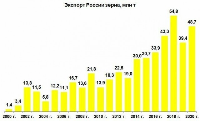 Где все сёла и деревни? Где все люди? Почему за городом на многие тыс. километров пустота и ни души? Где всё сельское хозяйство?