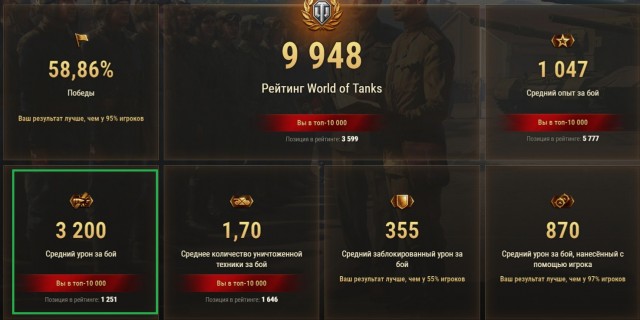 Wargaming 60