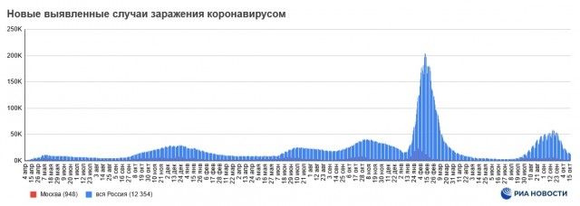 Пандемия съехавших крыш - разновидности болезни. Россия и мир. Часть 44.