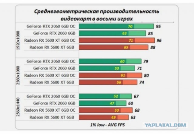 Продам видеокарты в Москве MSI RX 570 4gb и всякое остальное