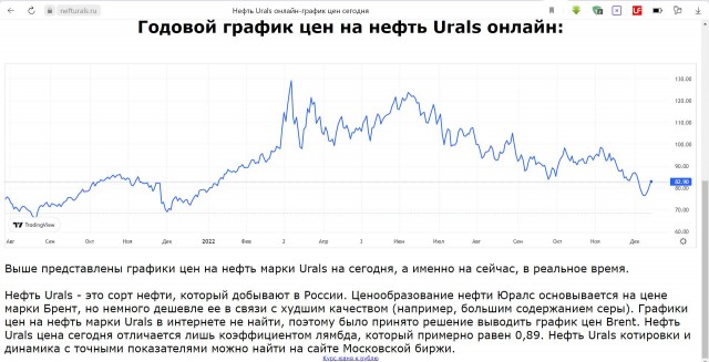 Индия начала покупать российскую нефть по минимальной цене