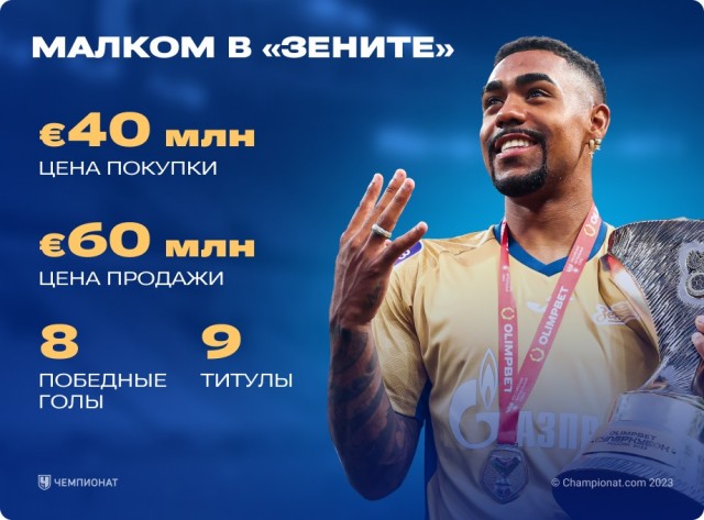 РПЛ сезон 2023-2024