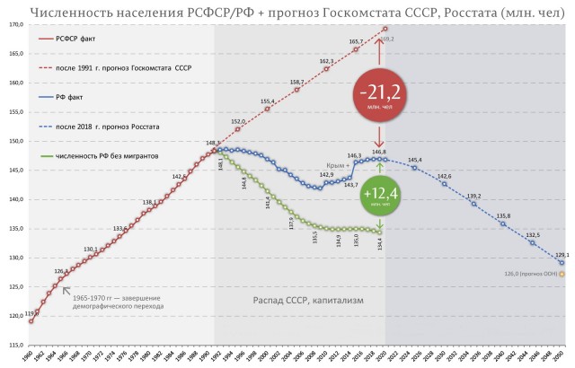 СССР