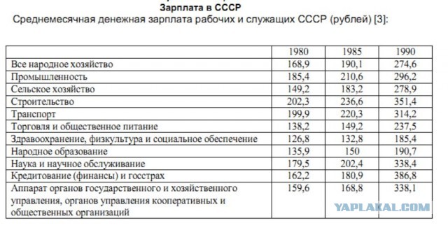 Ещё немного про СССР