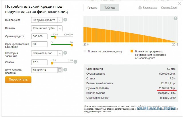 Выгодно для вас