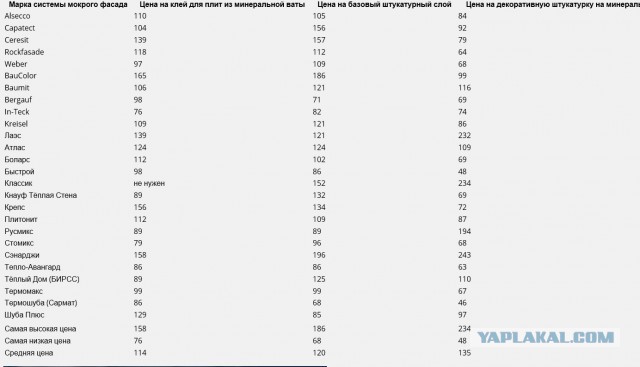 Как правильно штукатурить свой дом