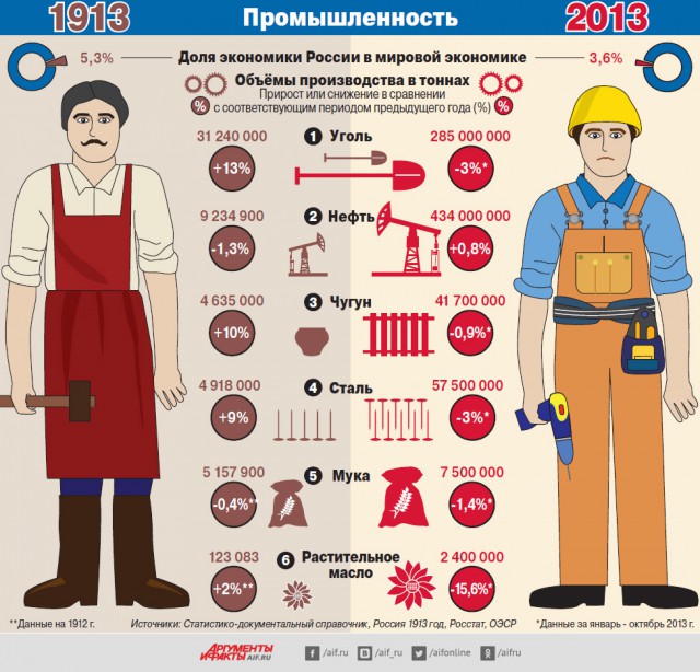 Операция «Возмездие»: ВКС России вбивают в землю боевиков, сбивших вертолет Ми-8