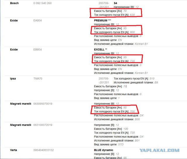 По поводу аккумуляторов автомобильных