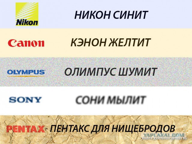 Недавно купил фотоаппарат! Хочу похвастаться!
