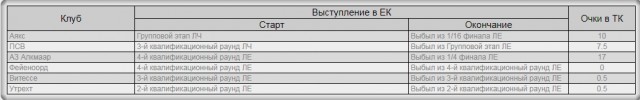 Футбол. Чемпионат России 2017-2018 часть 4