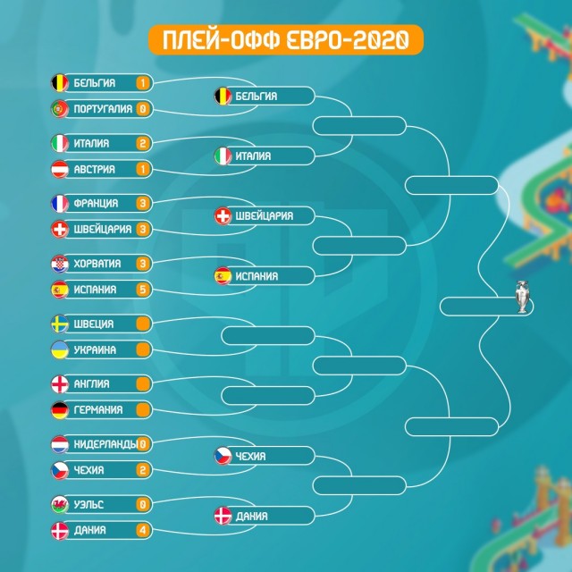 ЕВРО 2020 (11.06.2021 - 11.07.2021) Часть вторая