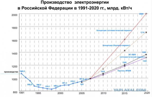 Российское "экономическое чудо": как мы вернулись в 1990-й