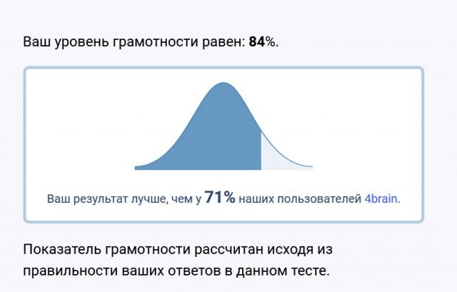 Тест на грамматику