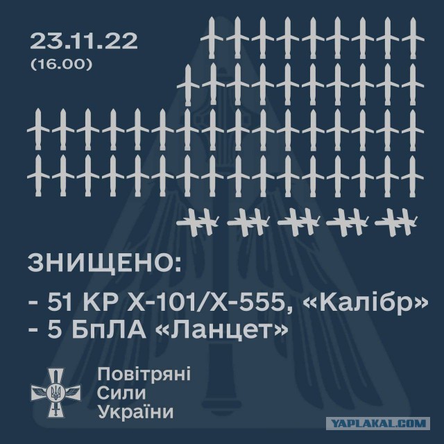 Ту би континуэд. Новые удары по Украине