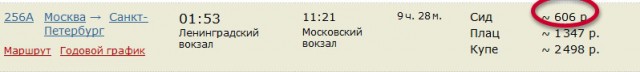 Как обмануть РЖД, которые обманывают вас!