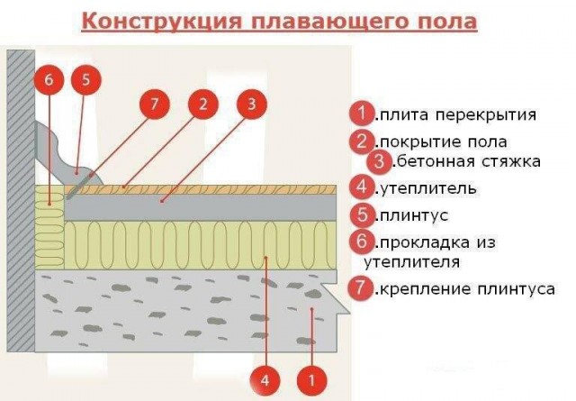 Вонючая однушка и тотальный ремонт