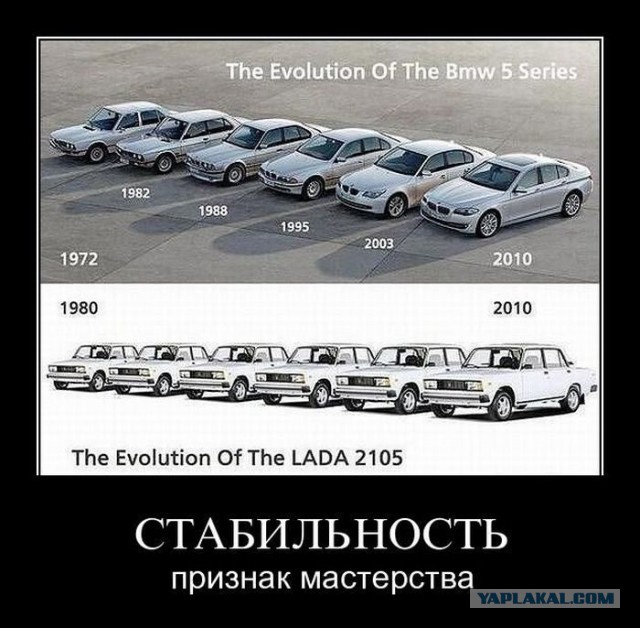 Эволюция Camry