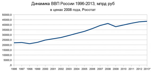 Курс доллара перевалил за 60 рублей