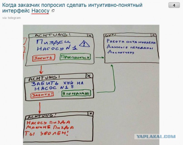 Когда заказчик попросил сделать интуитивно-понятный интерфейс для насоса