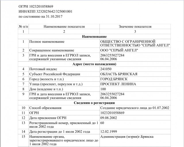 Необычные наименования юр.лиц