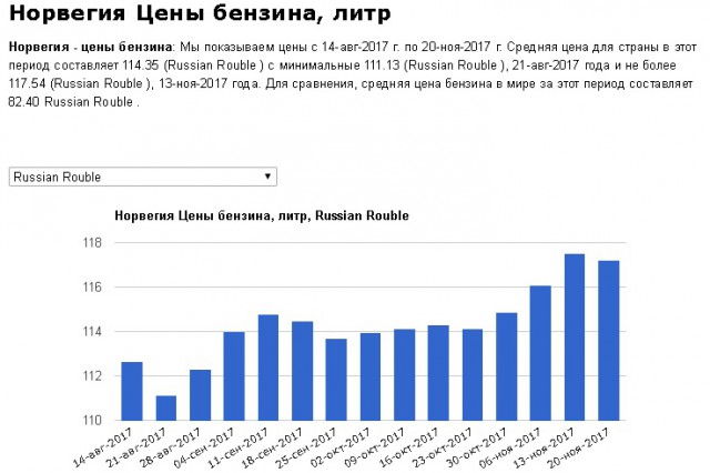 Цена на нефть, нас обокрали, аааа...