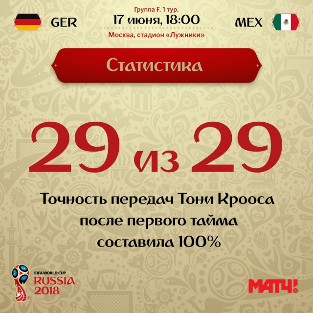Чемпионат Мира по футболу.Россия 2018    (часть 2 )