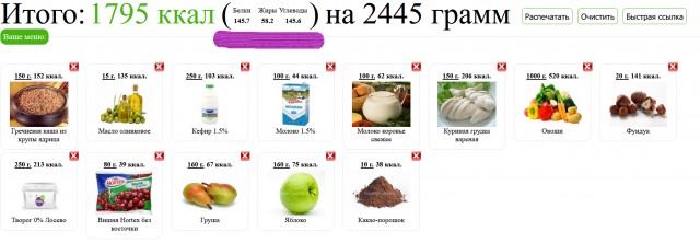 Диета Сибарит - для лентяев и обжор.