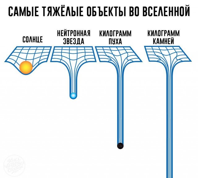 Отмена деградации II. Околонаучные картинки