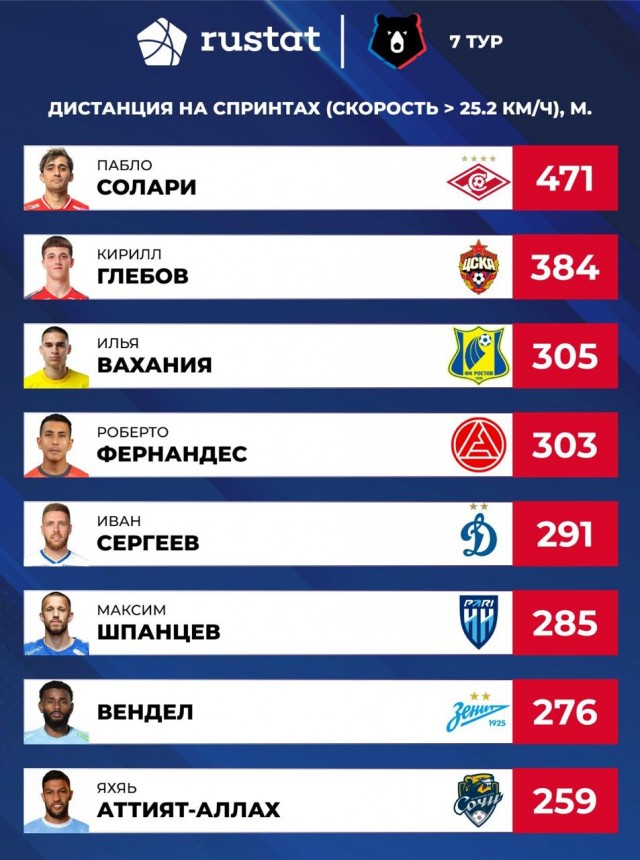 РПЛ без прикрас и модераций 6