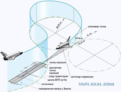 Авиакатастрофы