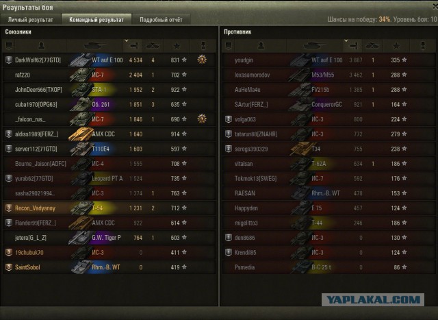 Wargaming 34