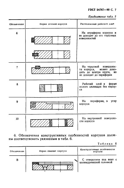 Кто и когда строил древние города?